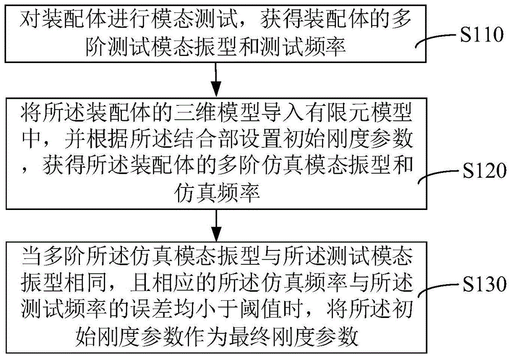 刚度参数计算方法、装置、计算机设备和存储介质与流程