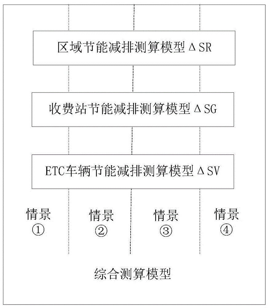 ETC节能减排效益测算方法和装置与流程