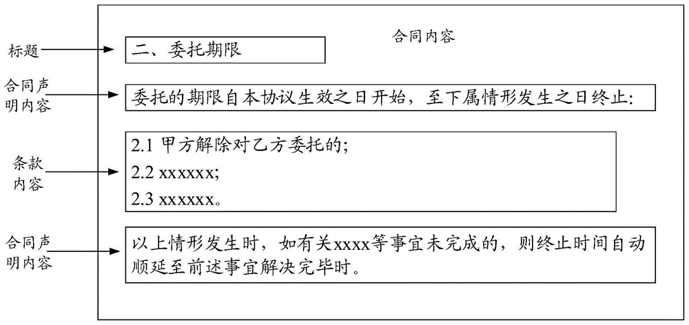 一种合同内容识别模型的训练方法、装置及设备与流程