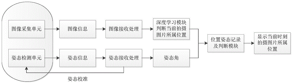 图像识别方法及系统与流程