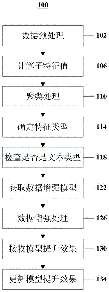 用于数据增强的方法和装置与流程