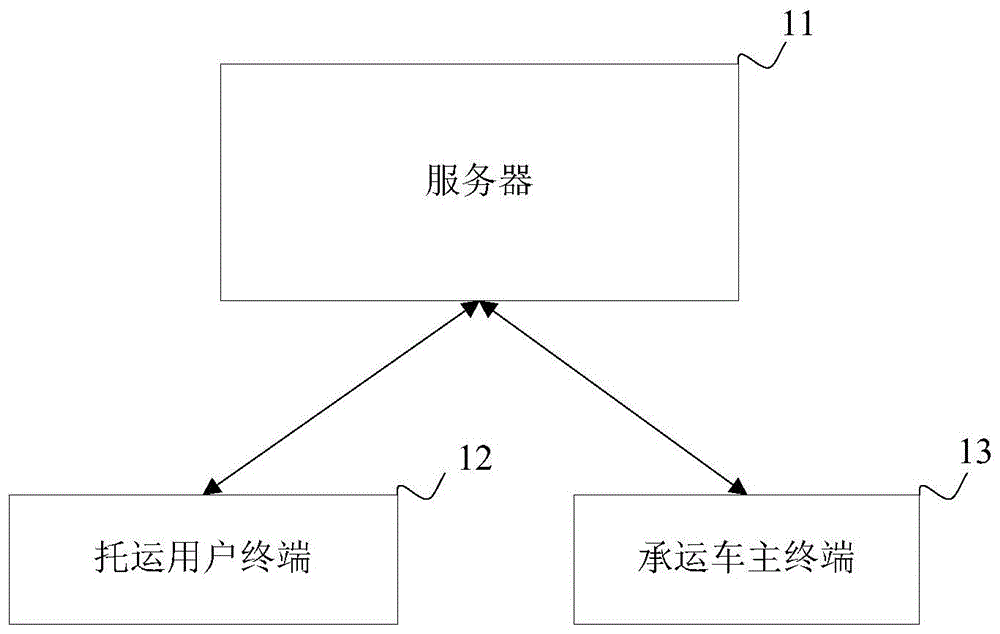 基于共享后备箱的货物匹配方法、服务器及存储介质与流程