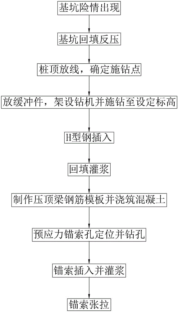 水泥搅拌桩墙基坑加固施工工法的制作方法