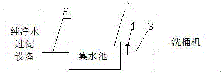 一种纯净水厂的废水利用系统的制作方法