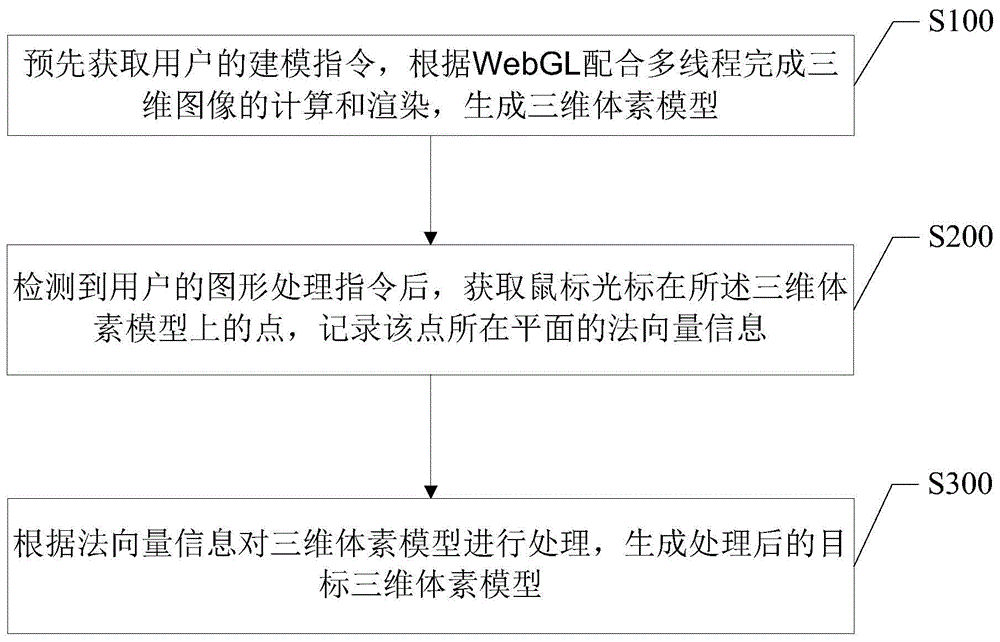 一种基于人工智能的三维体素建模方法及系统与流程