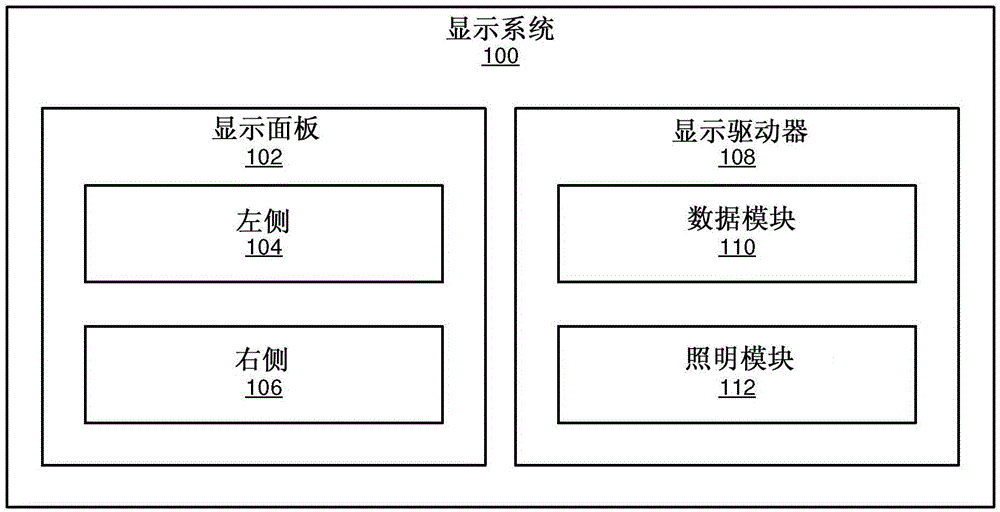 用于防止显示闪烁的设备、系统和方法与流程