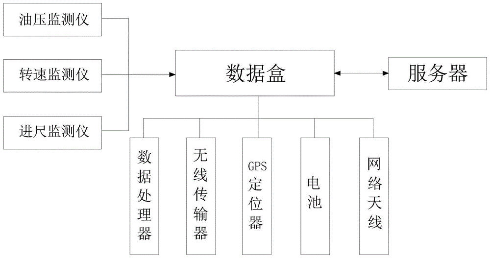 钻机作业自动监管方法与流程