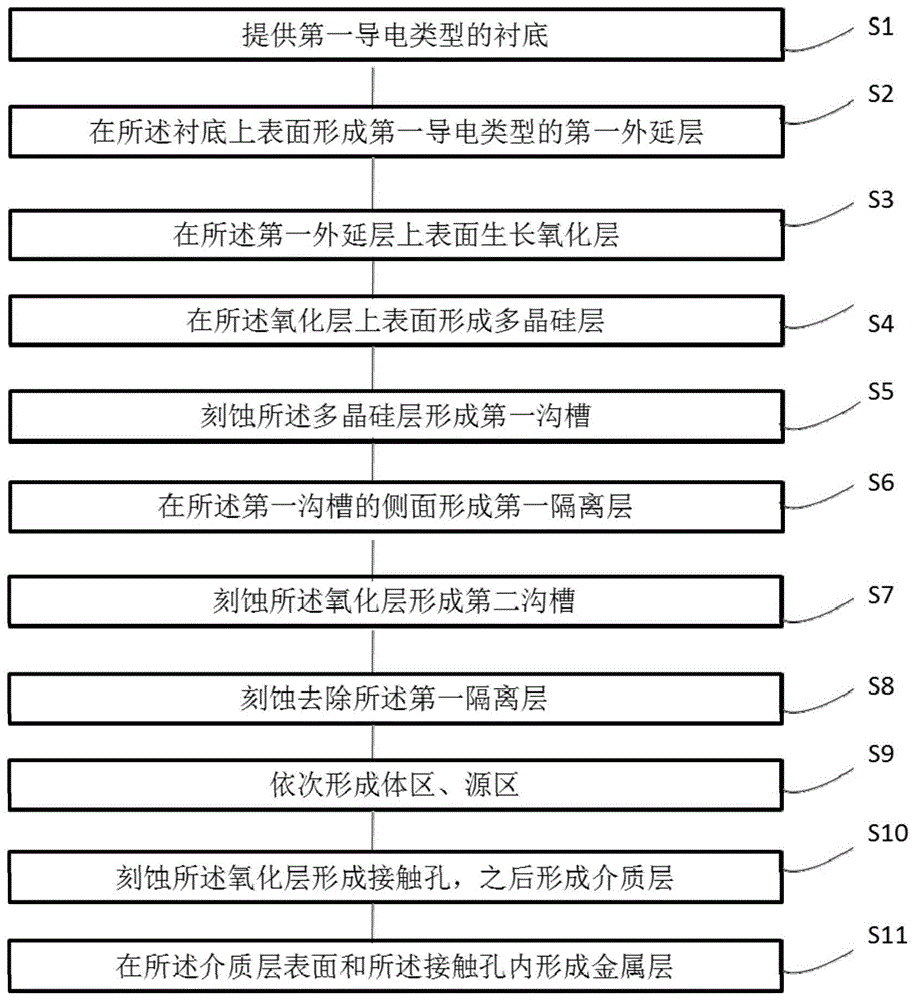 一种功率器件及其制作方法与流程