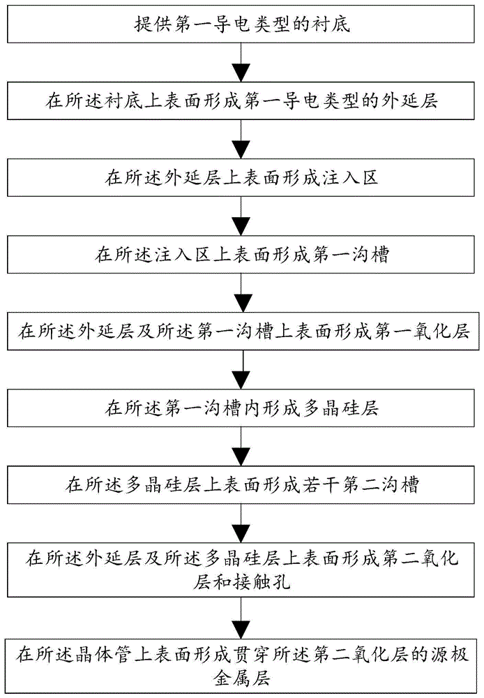 一种晶体管及其制作方法与流程