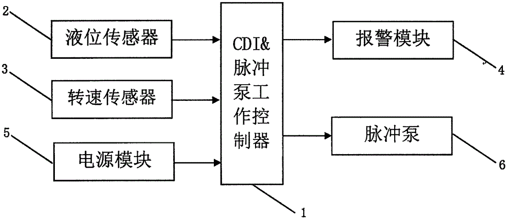 二冲程脉冲泵机油分离润滑控制系统的制作方法