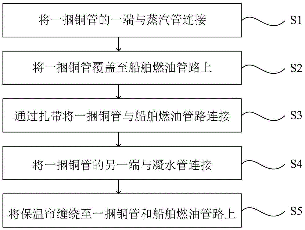 船舶燃油管路的保温方法与流程