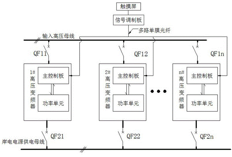 高压变频器多机并联岸电电源装置及其控制方法与流程