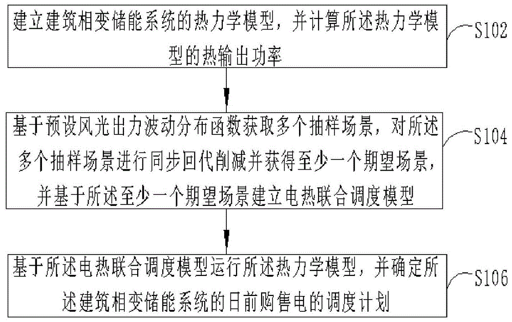 计及风光波动的建筑相变储能电热联合调度方法与流程