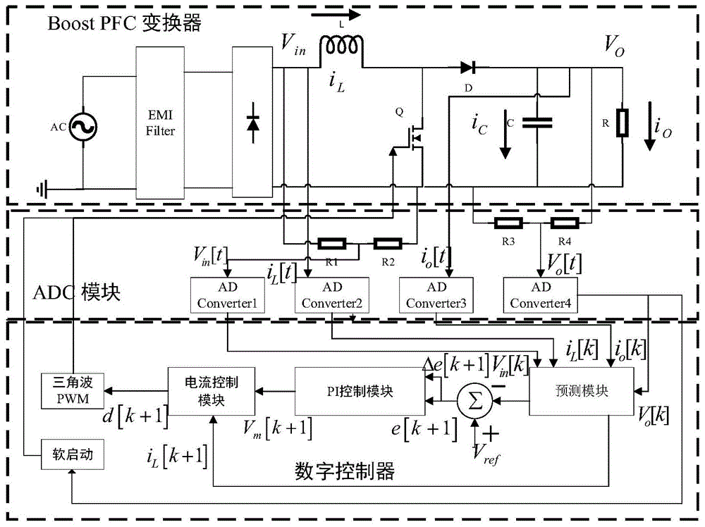 Boost AC-DC恒压电源的数字控制方法与流程