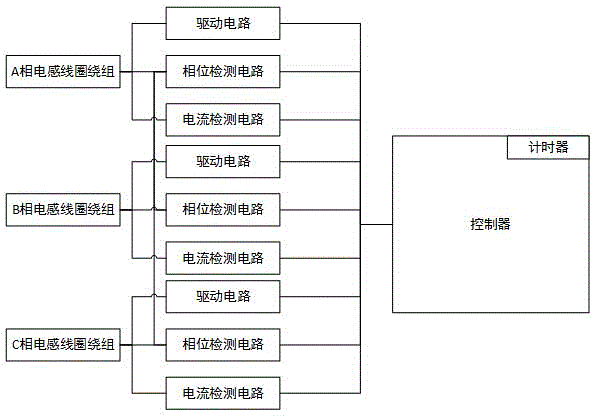 一种无霍尔传感器的磁悬浮直线电机及电机控制方法与流程