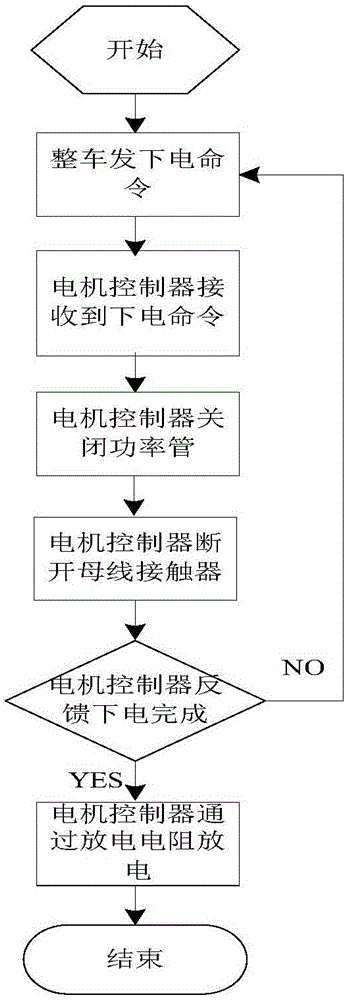 一种电机控制器放电控制方法及装置与流程