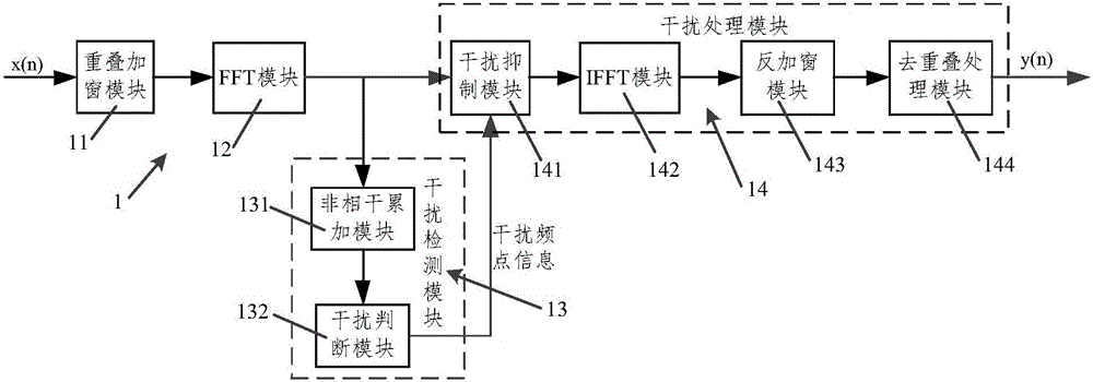 窄带干扰抑制方法及模块与流程