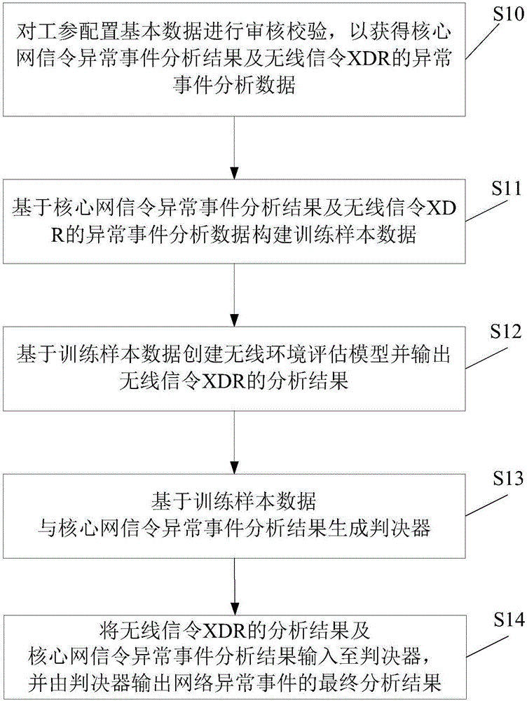 网络故障定位方法、装置、设备及介质与流程