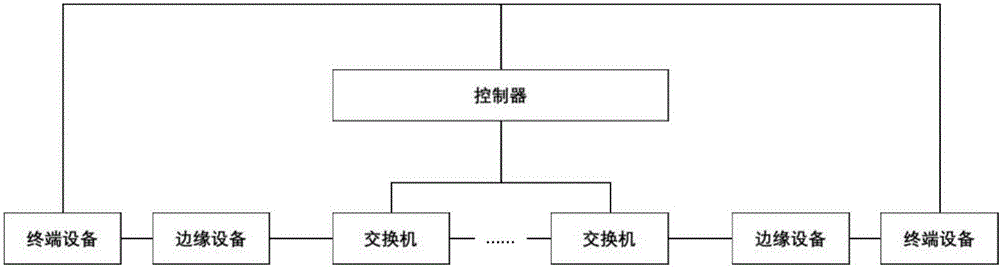 一种可编程SDN交换机系统的制作方法