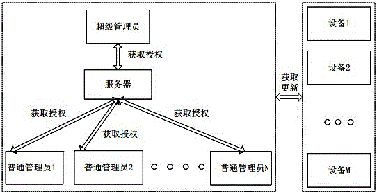 一种实现设备共享的系统及方法与流程