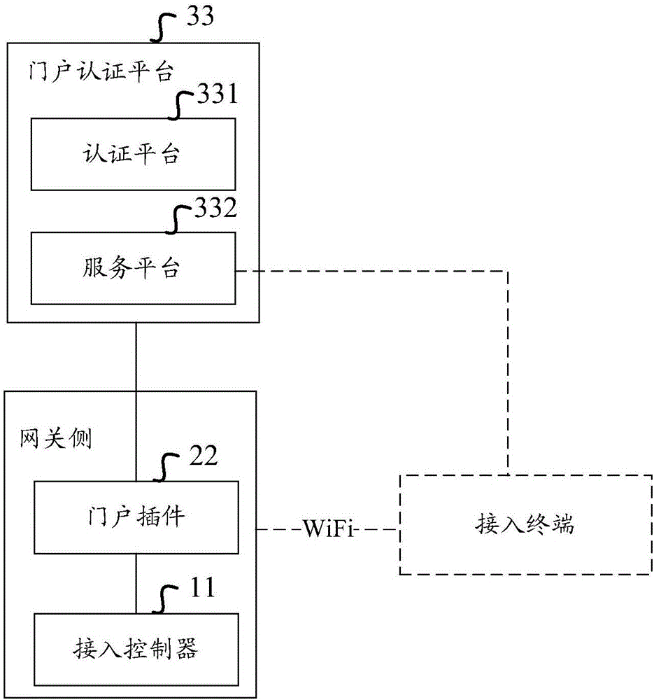 一种认证系统、方法及装置与流程