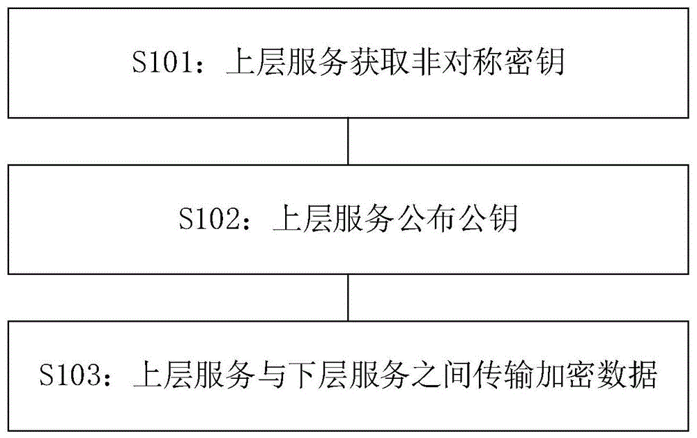 数据处理方法和装置与流程