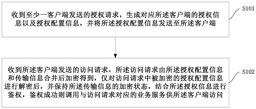 基于部分解密的密钥认证方法、系统、设备及存储介质与流程