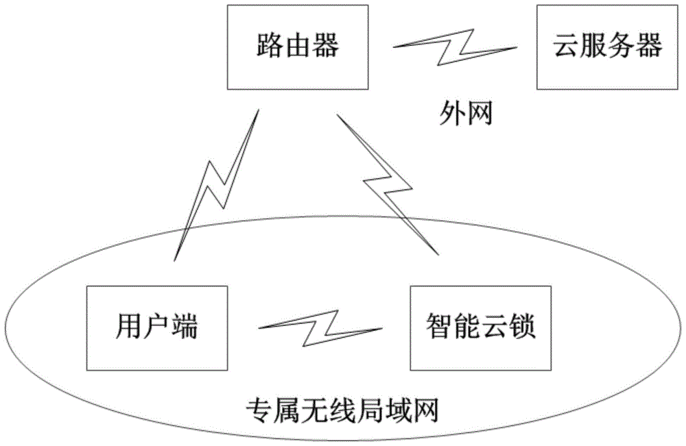 一种基于内外网隔离的智能云锁控制方法和系统与流程