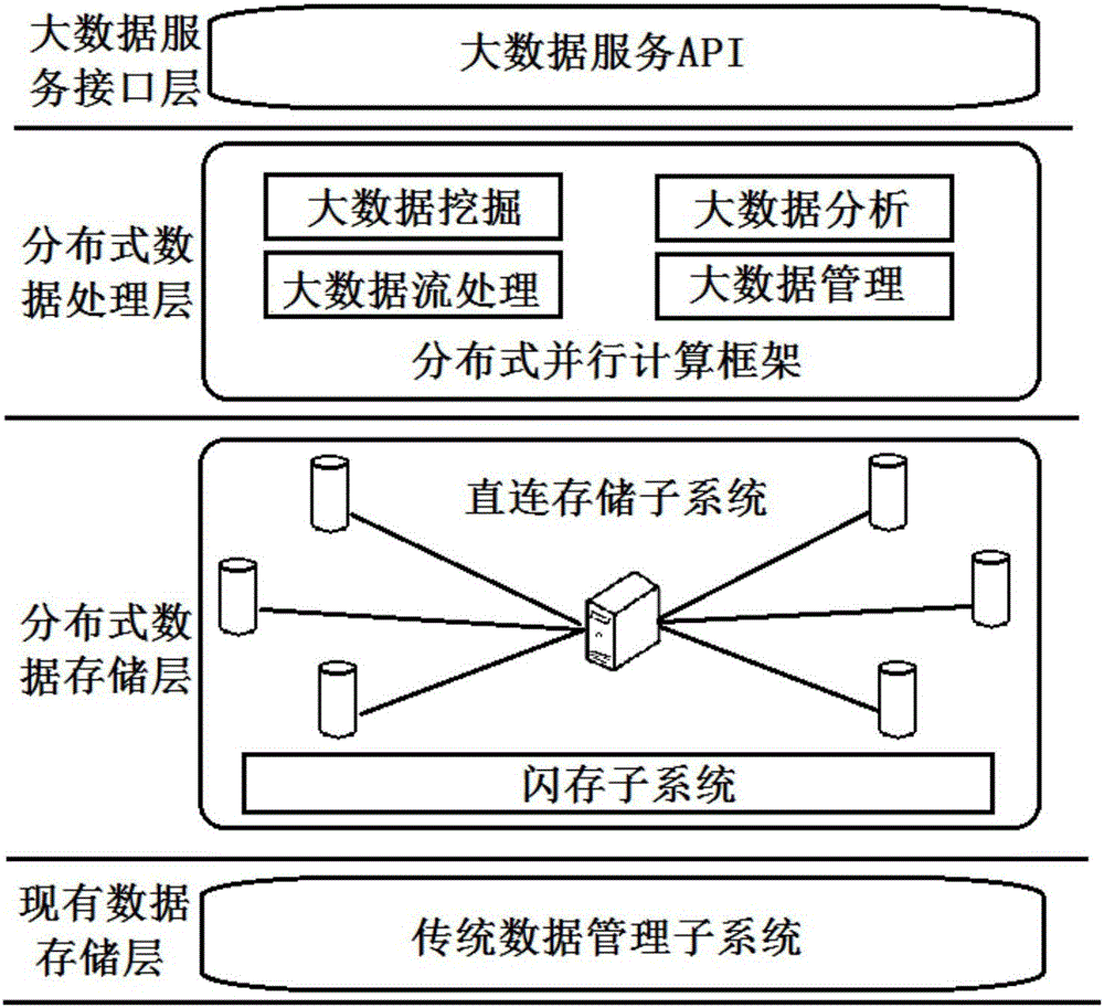 基于分布式架构的数字图书馆大数据存储系统的制作方法