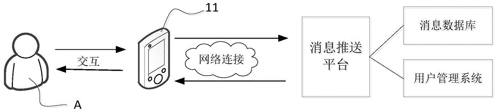 基于用户群组的消息推送方法、装置及计算机设备与流程