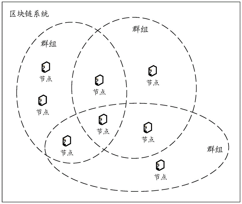 一种区块链系统及区块链系统的交易处理方法与流程