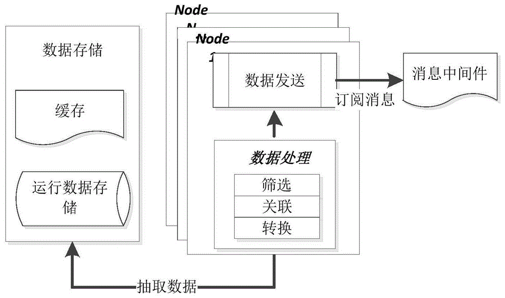 一种电网运行数据广域汇集方法及系统与流程