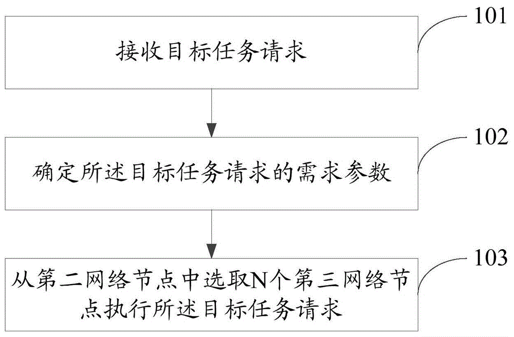 一种资源调度方法及终端与流程