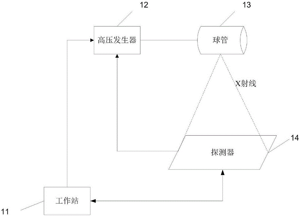 光信号长积分模式成像方法及成像系统与流程