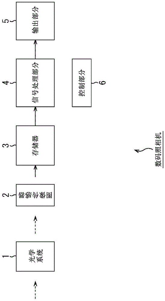 成像器件和电子设备的制作方法