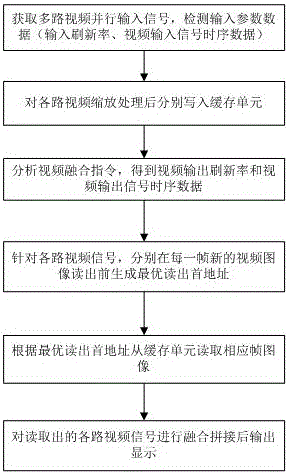 一种低延时视频拼接方法、装置和系统与流程