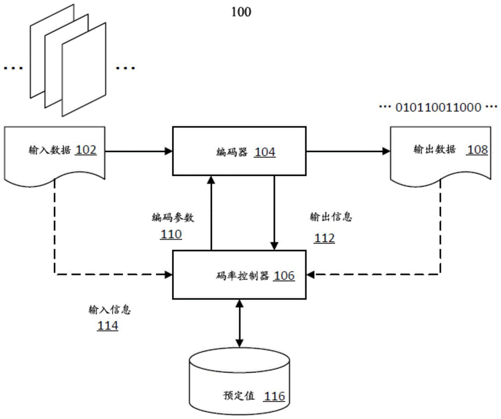 码率控制的方法、计算机系统和装置与流程
