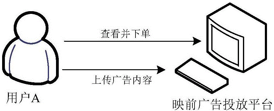 数据处理系统和方法、影片播放方法、服务器与流程