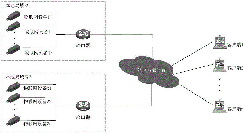 一种混合网络架构下的设备连接动态调度方法及系统与流程