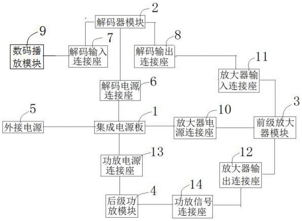 模块化音响系统的制作方法