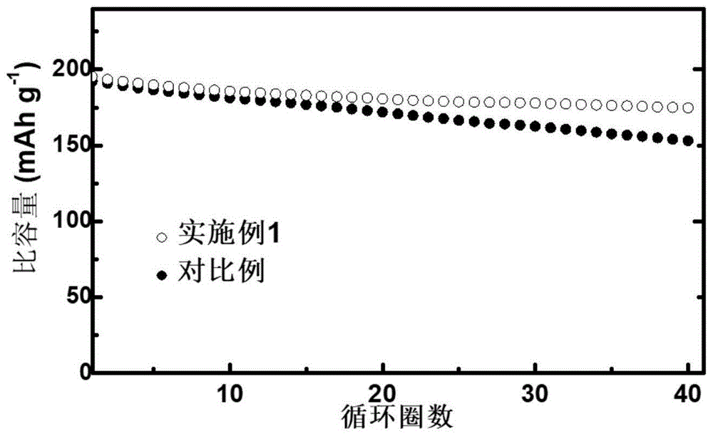 一种Li1+xAlxTi2-x(PO3)4包覆的钴酸锂材料及其制备方法与应用与流程