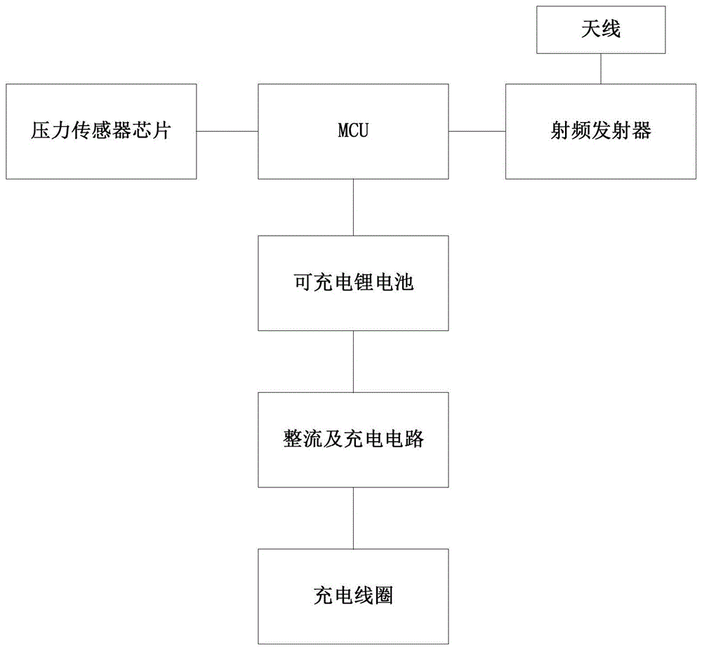 一种不断电胎压传感器及汽车内胎的制作方法