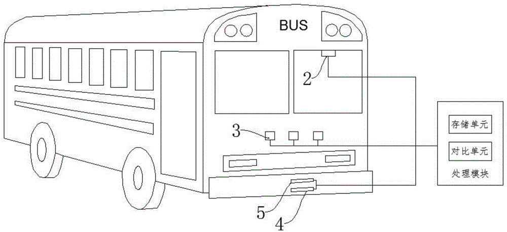 一种公交急刹车自动警报系统的制作方法