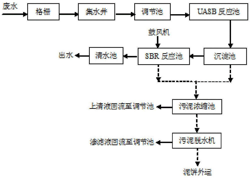 一种专用于印染废水的处理装置的制作方法