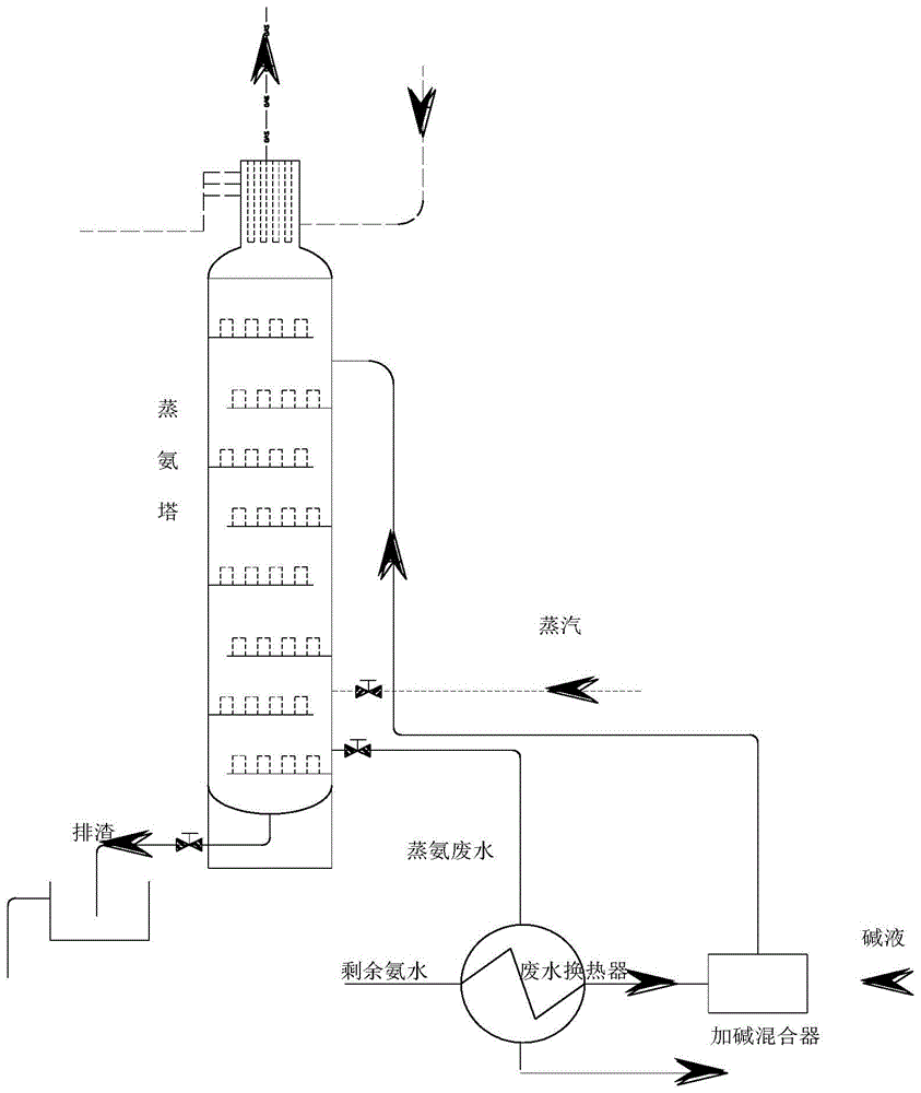 剩余氨水除焦油装置的制作方法