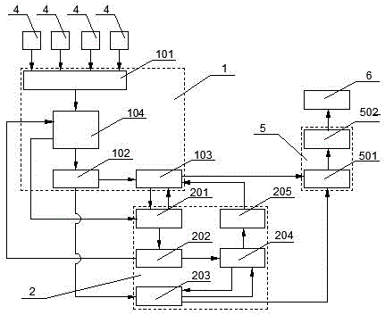 一种高炉顶压稳定控制系统的制作方法