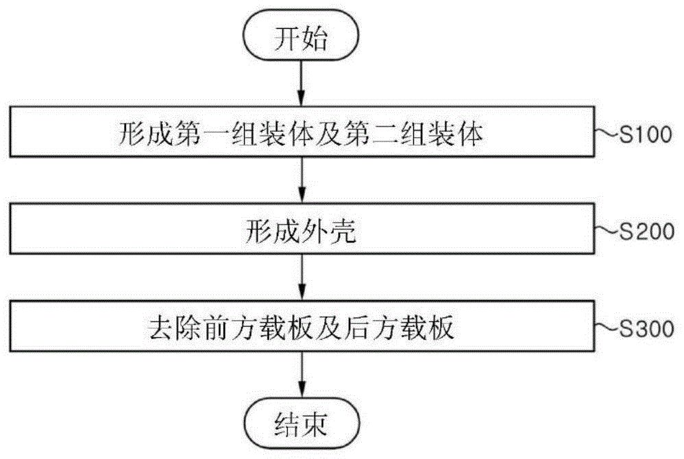 插座连接器的制作方法