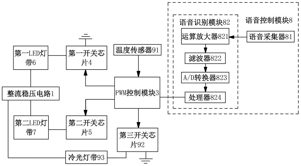 一种根据环境色度调色的LED控制器的制作方法