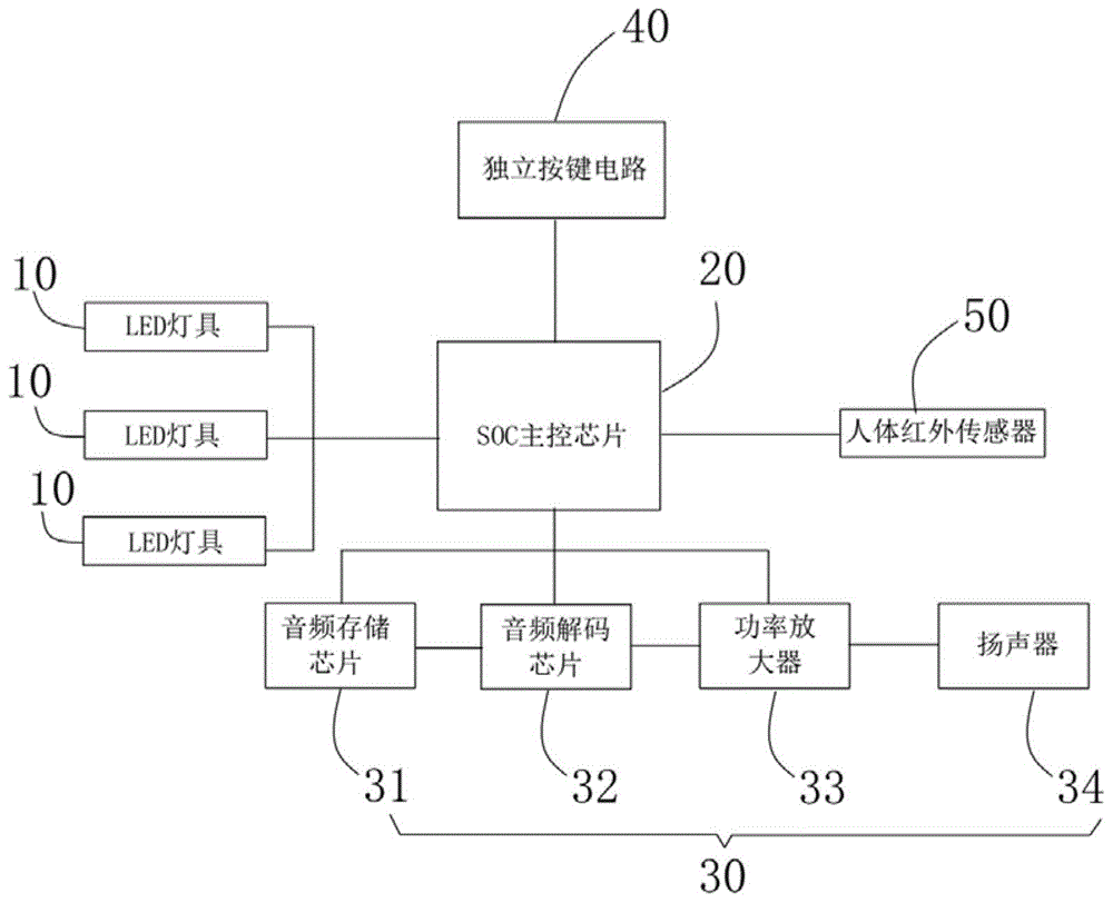 一种LED灯具的无线控制演示装置的制作方法