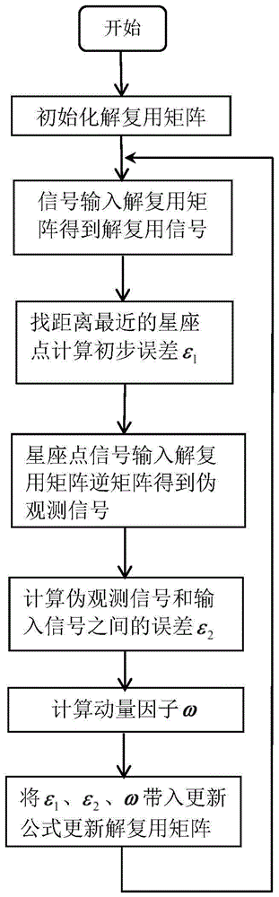 一种基于动量因子的解偏振复用方法及系统与流程